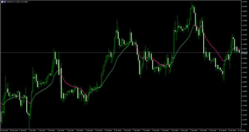 Standard deviation ratio adaptive EMAの表示画像